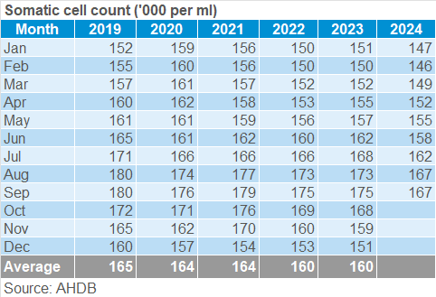 sept SCC table 202409.